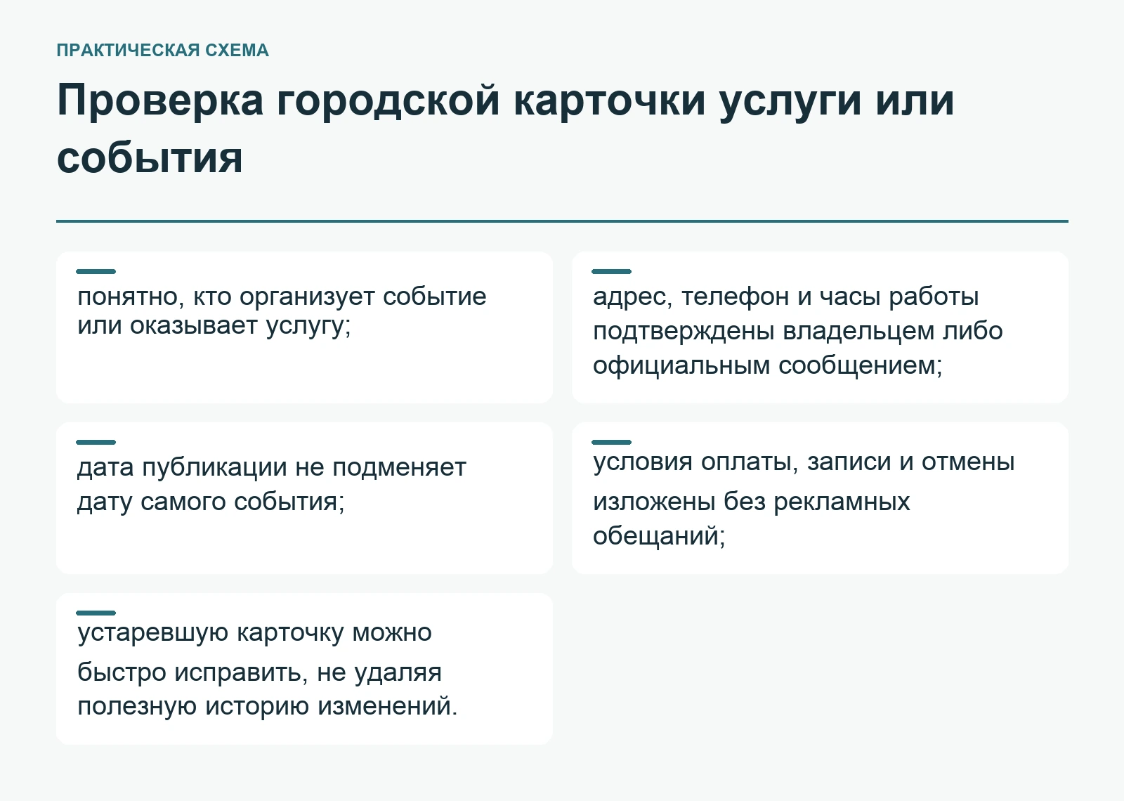 Проверка городской карточки услуги или события