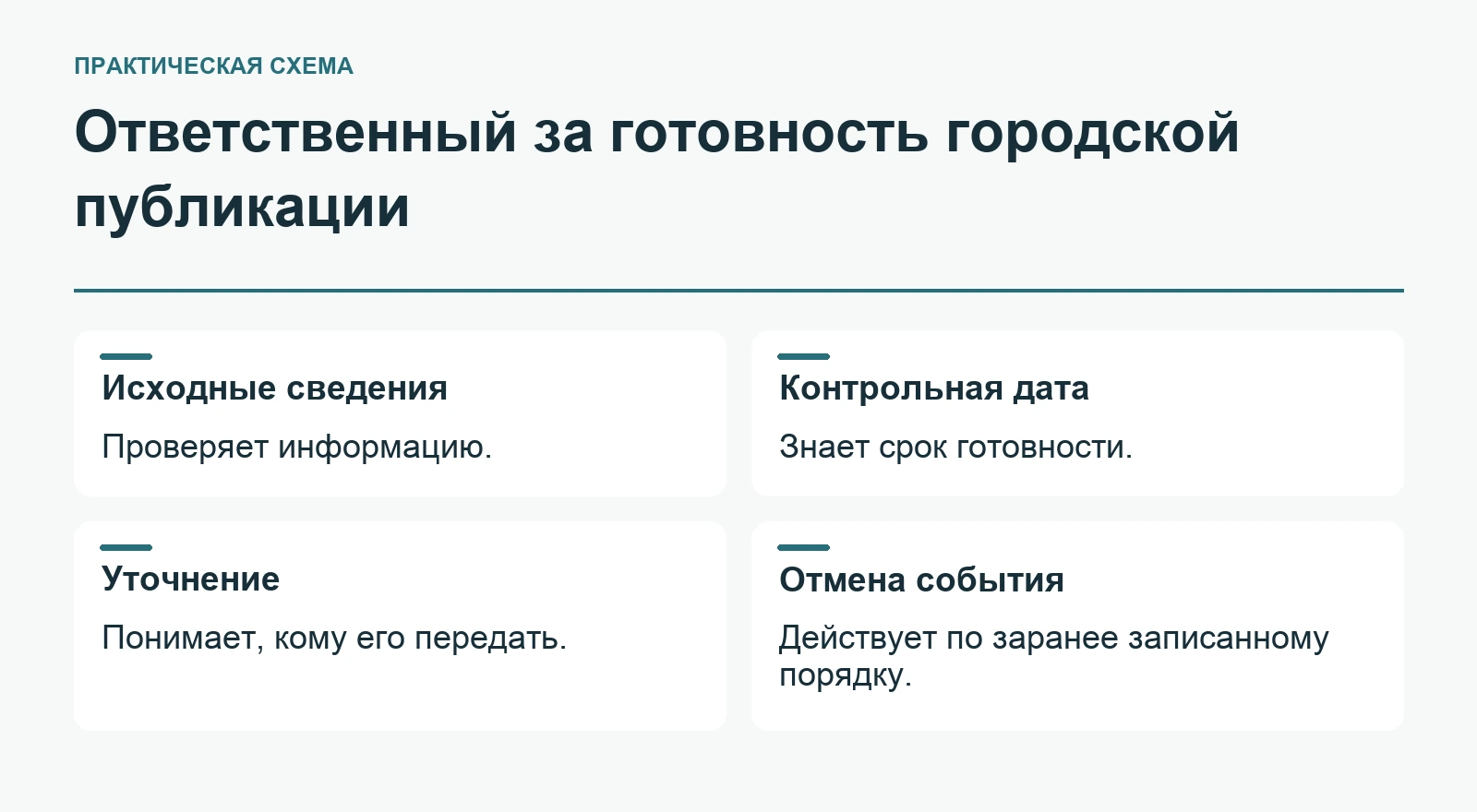 Ответственный за готовность городской публикации